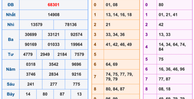Soi Cầu XSMB 1-11-2025 – Dự đoán xổ số miền bắc miễn phí
