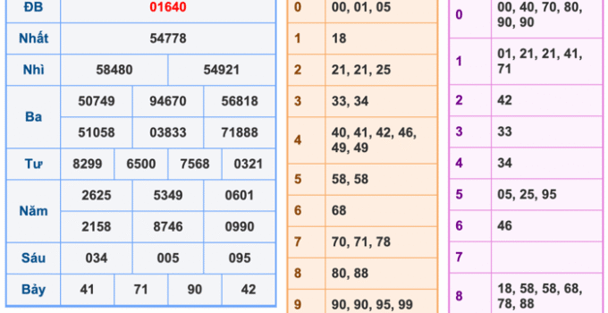 Soi Cầu XSMB 11-10-2025 – Dự đoán xổ số miền bắc miễn phí