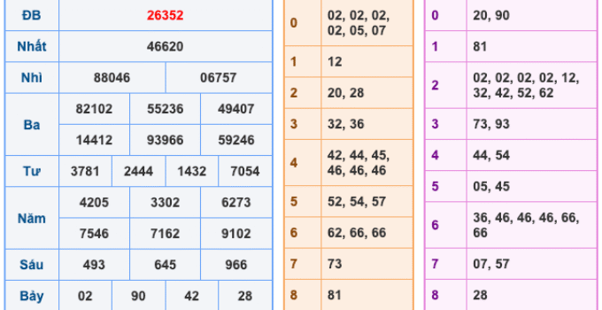 Soi Cầu XSMB 13-10-2025 – Dự đoán xổ số miền bắc miễn phí