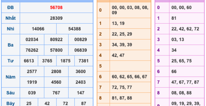 Soi Cầu XSMB 14-10-2025 – Dự đoán xổ số miền bắc miễn phí