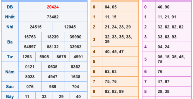 Soi Cầu XSMB 15-10-2025 – Dự đoán xổ số miền bắc miễn phí