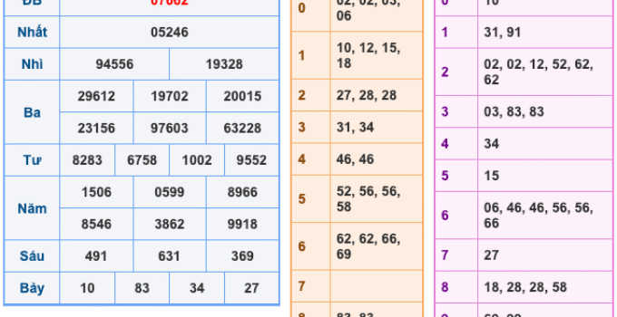 Soi Cầu XSMB 17-10-2025 – Dự đoán xổ số miền bắc miễn phí