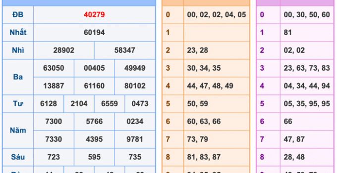Soi Cầu XSMB 18-10-2025 – Dự đoán xổ số miền bắc miễn phí