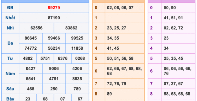 Soi Cầu XSMB 19-10-2025 – Dự đoán xổ số miền bắc miễn phí