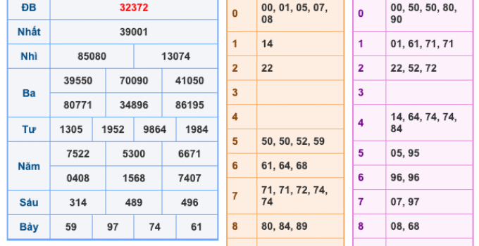 Soi Cầu XSMB 21-10-2025 – Dự đoán xổ số miền bắc miễn phí