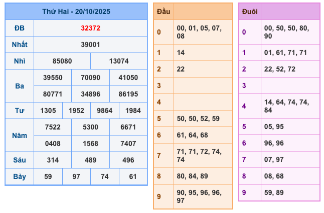 Kết Quả Soi Cầu XSMB 21-10-2025