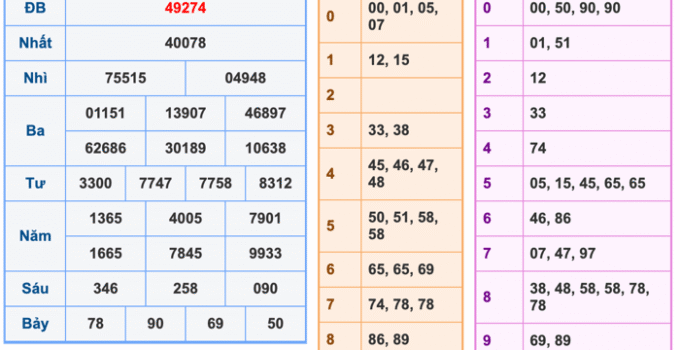 Soi Cầu XSMB 23-10-2025 – Dự đoán xổ số miền bắc miễn phí
