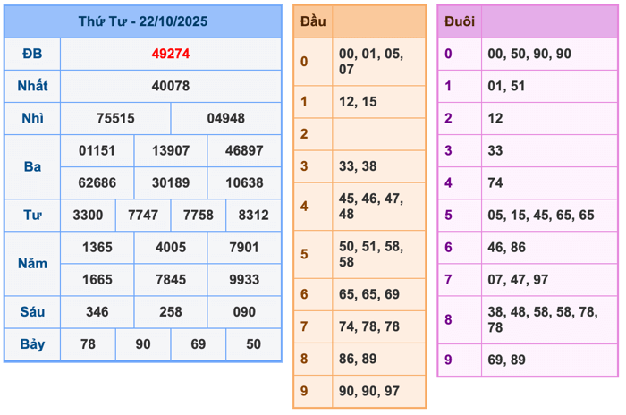 Kết Quả Soi Cầu XSMB 23-10-2025