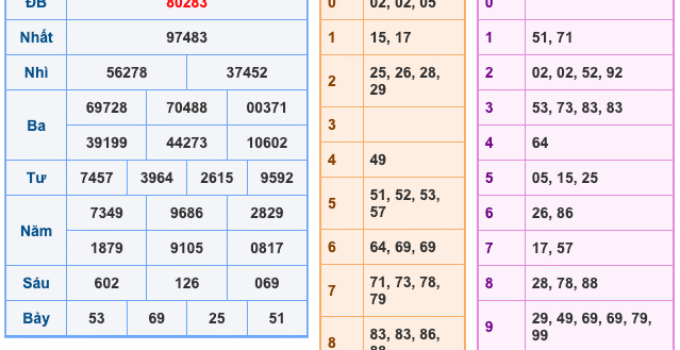 Soi Cầu XSMB 24-10-2025 – Dự đoán xổ số miền bắc miễn phí