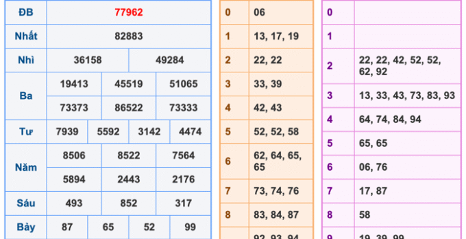 Soi Cầu XSMB 26-10-2025 – Dự đoán xổ số miền bắc miễn phí