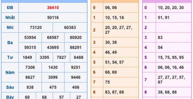Soi Cầu XSMB 27-10-2025 – Dự đoán xổ số miền bắc miễn phí