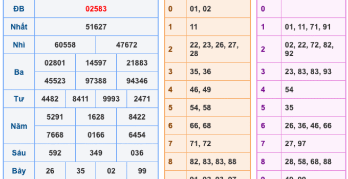 Soi Cầu XSMB 28-10-2025 – Dự đoán xổ số miền bắc miễn phí
