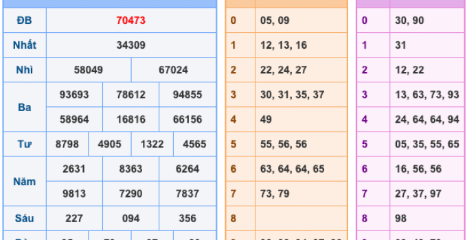 Soi Cầu XSMB 30-10-2025 – Dự đoán xổ số miền bắc miễn phí