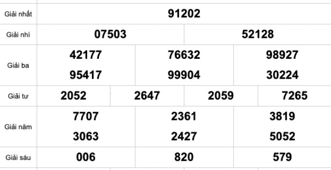 Soi Cầu XSMB 9-10-2025 – Dự đoán xổ số miền bắc miễn phí