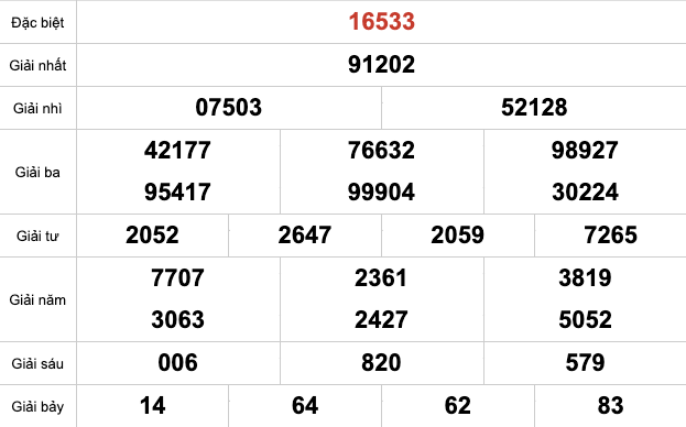 Kết Quả Soi Cầu XSMB 9-10-2025