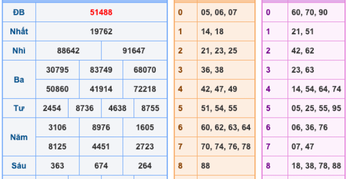 Soi Cầu XSMB 1-12-2025 – Dự đoán xổ số miền bắc miễn phí