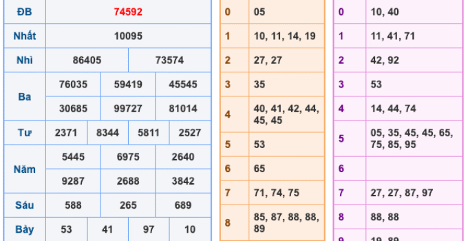 Soi Cầu XSMB 11-11-2025 – Dự đoán xổ số miền bắc miễn phí