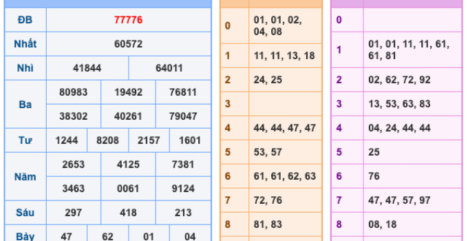 Soi Cầu XSMB 12-11-2025 – Dự đoán xổ số miền bắc miễn phí