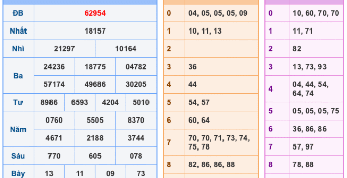Soi Cầu XSMB 13-11-2025 – Dự đoán xổ số miền bắc miễn phí
