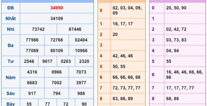 Soi Cầu XSMB 14-11-2025 – Dự đoán xổ số miền bắc miễn phí