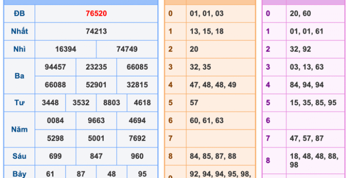 Soi Cầu XSMB 15-11-2025 – Dự đoán xổ số miền bắc miễn phí