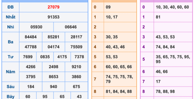 Soi Cầu XSMB 16-11-2025 – Dự đoán xổ số miền bắc miễn phí