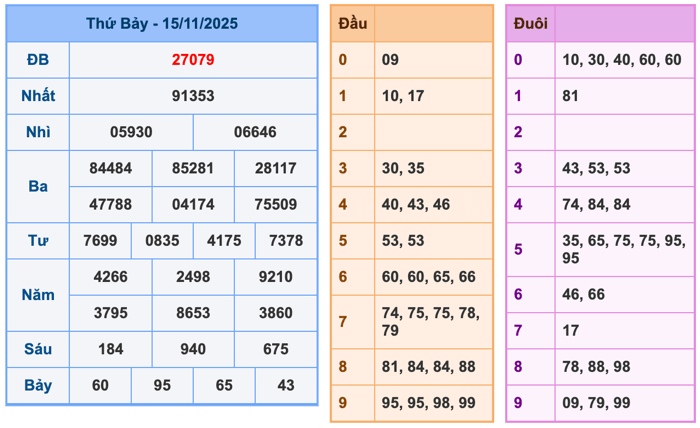 Kết Quả Soi Cầu XSMB 16-11-2025
