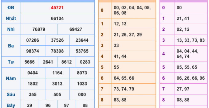 Soi Cầu XSMB 17-11-2025 – Dự đoán xổ số miền bắc miễn phí