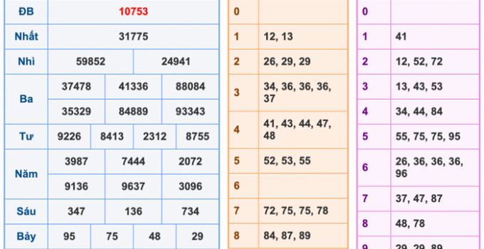 Soi Cầu XSMB 19-11-2025 – Dự đoán xổ số miền bắc miễn phí