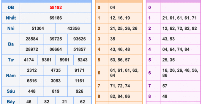 Soi Cầu XSMB 2-11-2025 – Dự đoán xổ số miền bắc miễn phí