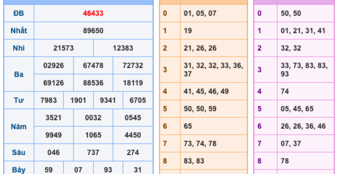 Soi Cầu XSMB 21-11-2025 – Dự đoán xổ số miền bắc miễn phí