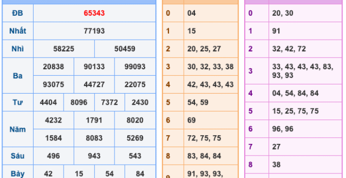 Soi Cầu XSMB 22-11-2025 – Dự đoán xổ số miền bắc miễn phí