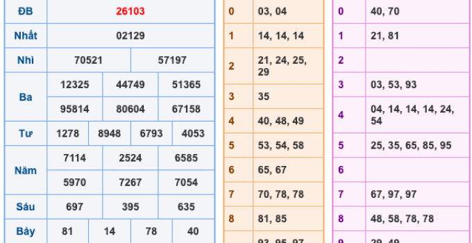 Soi Cầu XSMB 23-11-2025 – Dự đoán xổ số miền bắc miễn phí
