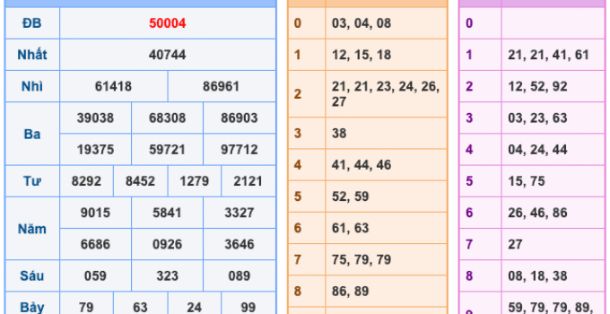 Soi Cầu XSMB 24-11-2025 – Dự đoán xổ số miền bắc miễn phí