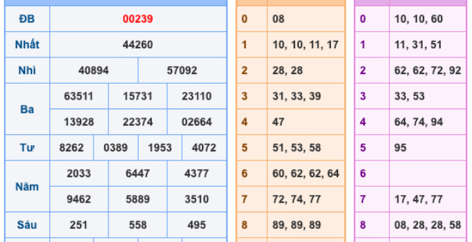 Soi Cầu XSMB 25-11-2025 – Dự đoán xổ số miền bắc miễn phí