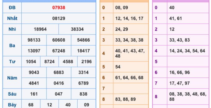 Soi Cầu XSMB 26-11-2025 – Dự đoán xổ số miền bắc miễn phí