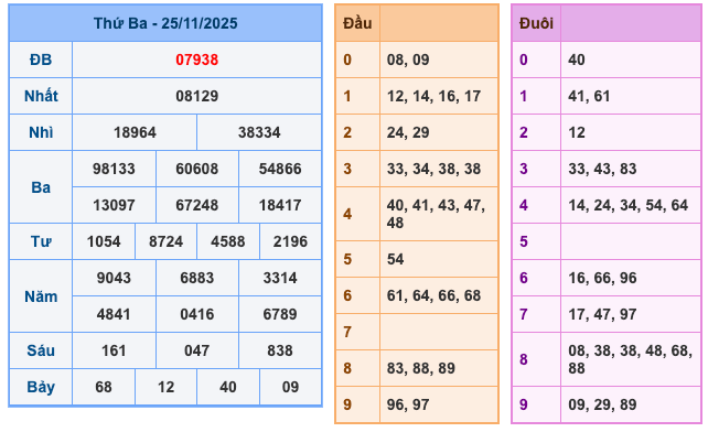 Kết Quả Soi Cầu XSMB 26-11-2025