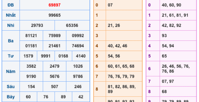 Soi Cầu XSMB 27-11-2025 – Dự đoán xổ số miền bắc miễn phí