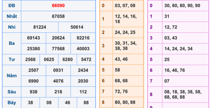 Soi Cầu XSMB 30-11-2025 – Dự đoán xổ số miền bắc miễn phí