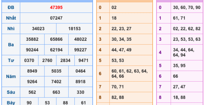 Soi Cầu XSMB 4-11-2025 – Dự đoán xổ số miền bắc miễn phí