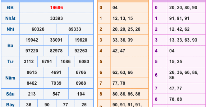 Soi Cầu XSMB 5-11-2025 – Dự đoán xổ số miền bắc miễn phí