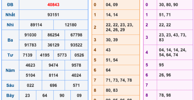 Soi Cầu XSMB 6-11-2025 – Dự đoán xổ số miền bắc miễn phí