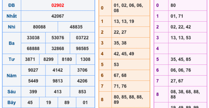 Soi Cầu XSMB 7-11-2025 – Dự đoán xổ số miền bắc miễn phí