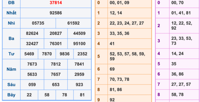 Soi Cầu XSMB 8-11-2025 – Dự đoán xổ số miền bắc miễn phí