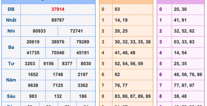 Soi Cầu XSMB 9-11-2025 – Dự đoán xổ số miền bắc miễn phí