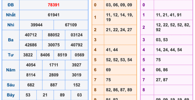 Soi Cầu XSMB 31-12-2025 – Dự đoán xổ số miền bắc miễn phí