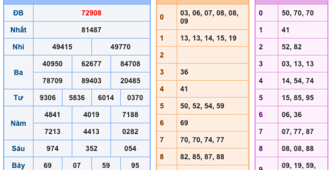 Soi Cầu XSMB 10-12-2025 – Dự đoán xổ số miền bắc miễn phí
