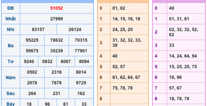 Soi Cầu XSMB 11-12-2025 – Dự đoán xổ số miền bắc miễn phí