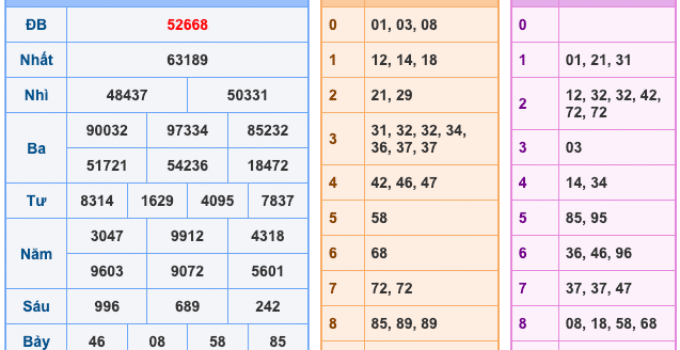 Soi Cầu XSMB 12-12-2025 – Dự đoán xổ số miền bắc miễn phí