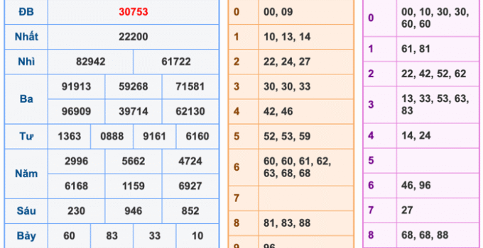 Soi Cầu XSMB 14-12-2025 – Dự đoán xổ số miền bắc miễn phí